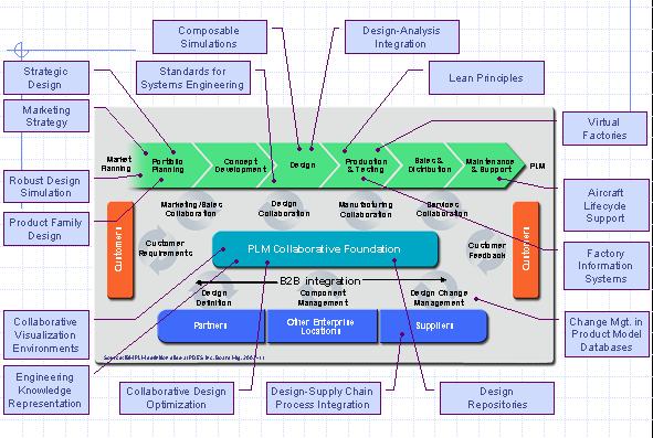 Plm Thesis Ophelie Pereira Trainee Consultant Sap Scm Plm Steval Ihp005v1 General Purpose Power Line Modem Module